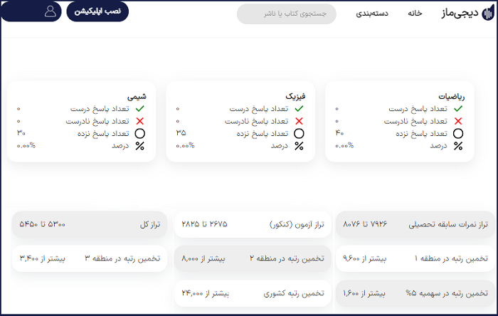 تخمین رتبه کنکور